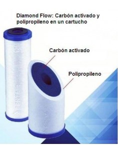 CARTUCHO FILTRO AGUA CARBON... 2