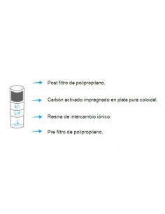 CARTUCHO PURIFICADOR AGUA... 2