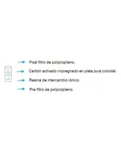 CARTUCHO PURIFICADOR AGUA... 2