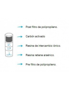 CARTUCHO PURIFICADOR AGUA... 2